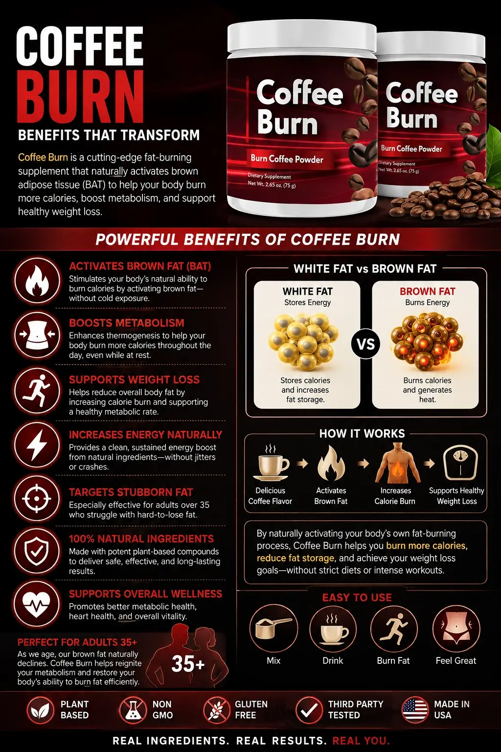 Coffee Burn benefits