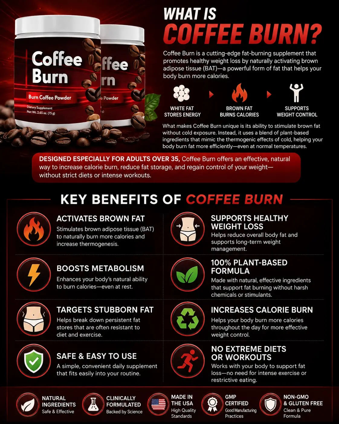 Coffee Burn ingredient blend